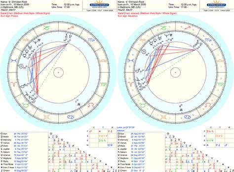 Chrisean Rock Birth Chart: Exploring Her Astrological Influences。